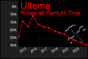 Total Graph of Ultema