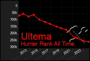 Total Graph of Ultema