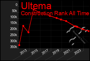 Total Graph of Ultema