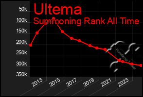 Total Graph of Ultema