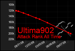 Total Graph of Ultima902