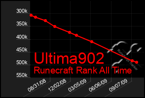 Total Graph of Ultima902