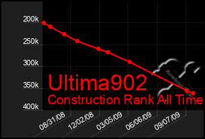 Total Graph of Ultima902