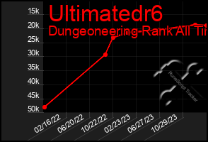 Total Graph of Ultimatedr6
