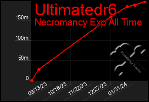 Total Graph of Ultimatedr6