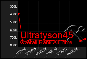 Total Graph of Ultratyson45