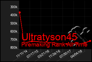 Total Graph of Ultratyson45