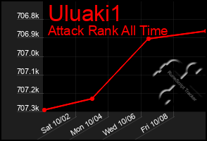 Total Graph of Uluaki1