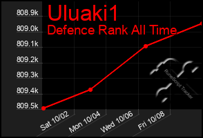 Total Graph of Uluaki1