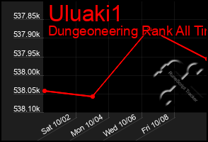 Total Graph of Uluaki1