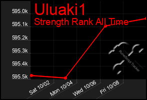 Total Graph of Uluaki1