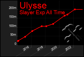 Total Graph of Ulysse
