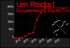 Total Graph of Um Rocks1