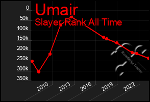 Total Graph of Umair
