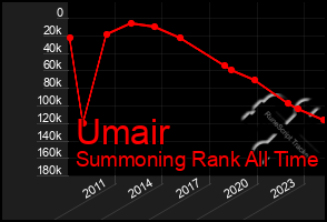 Total Graph of Umair