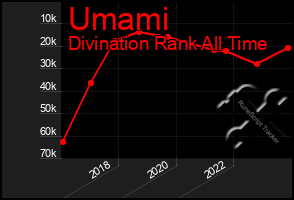 Total Graph of Umami