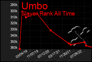 Total Graph of Umbo