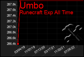 Total Graph of Umbo