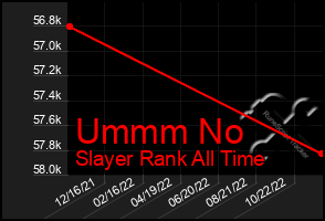 Total Graph of Ummm No