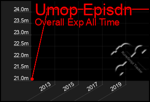 Total Graph of Umop Episdn