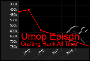 Total Graph of Umop Episdn