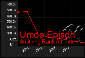 Total Graph of Umop Episdn