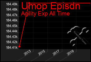 Total Graph of Umop Episdn
