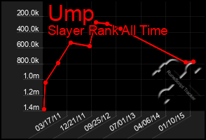 Total Graph of Ump