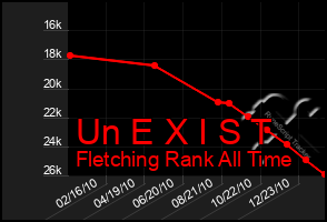 Total Graph of Un E X I S T