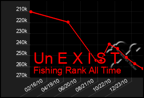 Total Graph of Un E X I S T