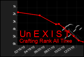 Total Graph of Un E X I S T