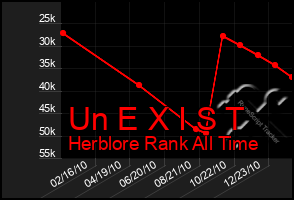 Total Graph of Un E X I S T