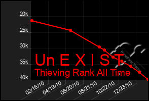 Total Graph of Un E X I S T