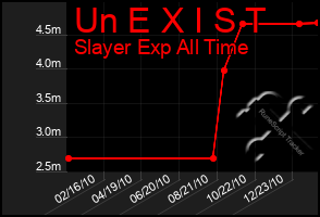 Total Graph of Un E X I S T