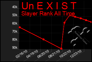 Total Graph of Un E X I S T