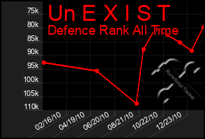 Total Graph of Un E X I S T