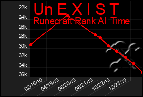 Total Graph of Un E X I S T