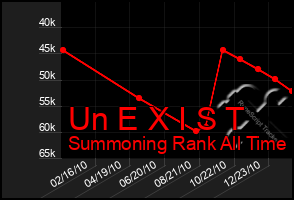 Total Graph of Un E X I S T