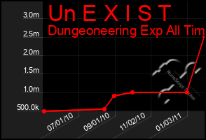 Total Graph of Un E X I S T