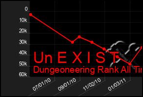 Total Graph of Un E X I S T