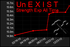 Total Graph of Un E X I S T