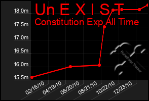 Total Graph of Un E X I S T