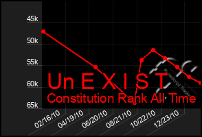 Total Graph of Un E X I S T