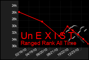 Total Graph of Un E X I S T