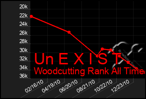 Total Graph of Un E X I S T