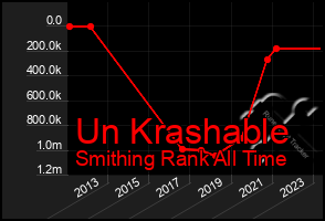 Total Graph of Un Krashable