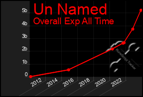 Total Graph of Un Named