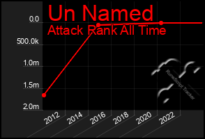 Total Graph of Un Named