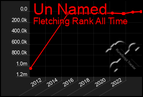 Total Graph of Un Named