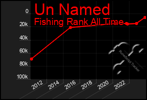 Total Graph of Un Named